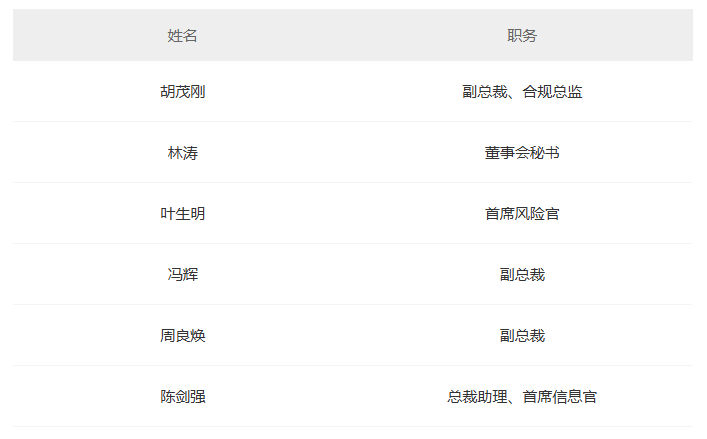 近期，甬兴证券管理层迎来一系列调整